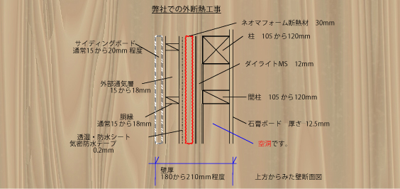 弊社での外断熱工事 弊社での外断熱工事
