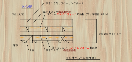 床の例 床の例