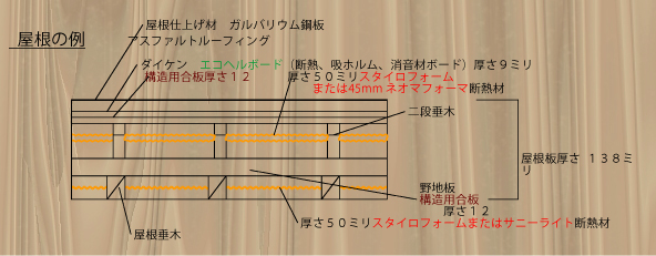 屋根の例 屋根の例